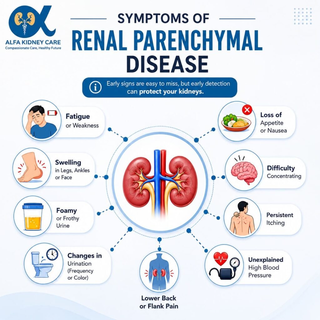 Symptoms of Renal Parenchymal Disease