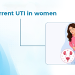 Recurrent UTI in women