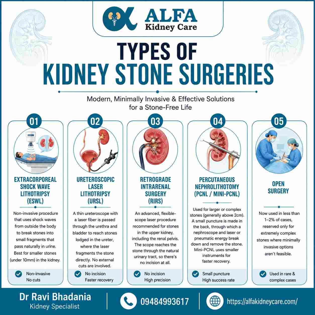 Kidney Stone Laser Treatment Cost in Ahmedabad