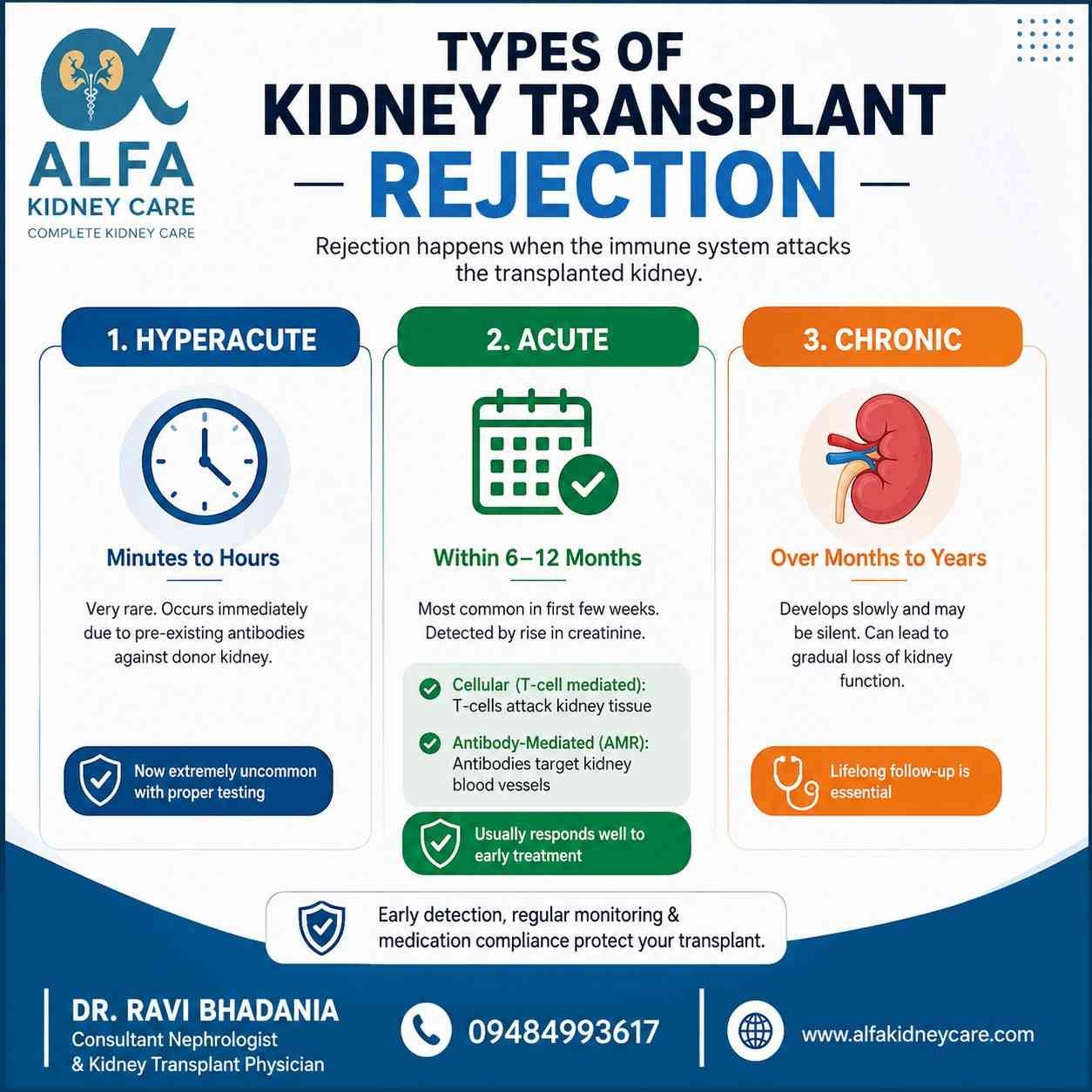 Types of Kidney Transplant Rejectio