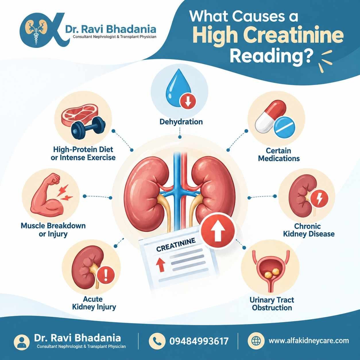 Causes Of a high creatinine levels